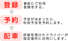 登録 予約 配車